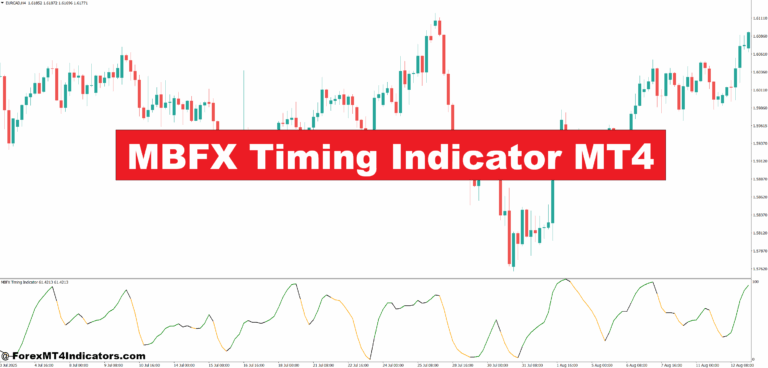 MBFX Timing Indicator MT4
