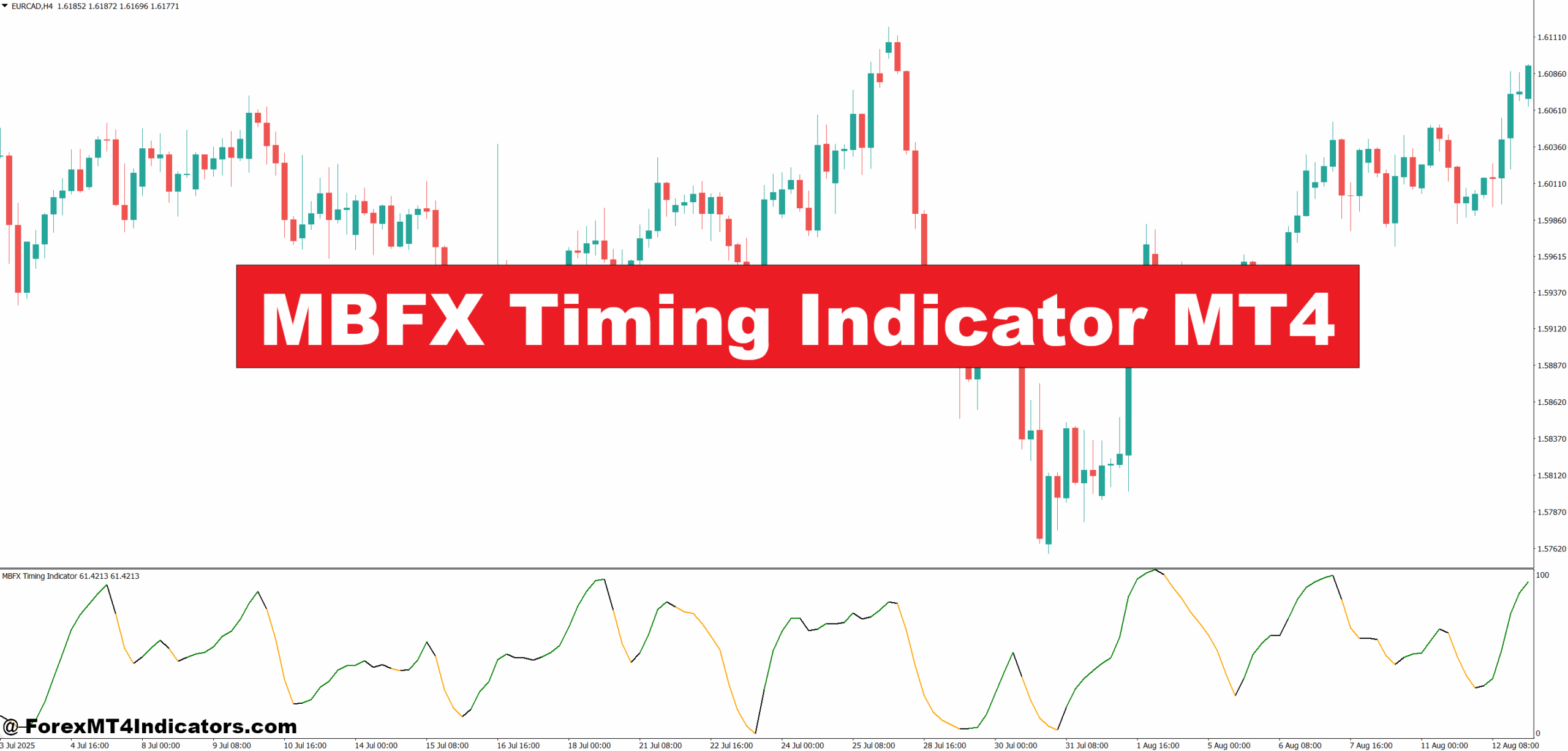 MBFX Timing Indicator MT4