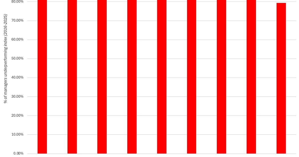 Finding your investing lodestar: In Search of an Investment Philosophy