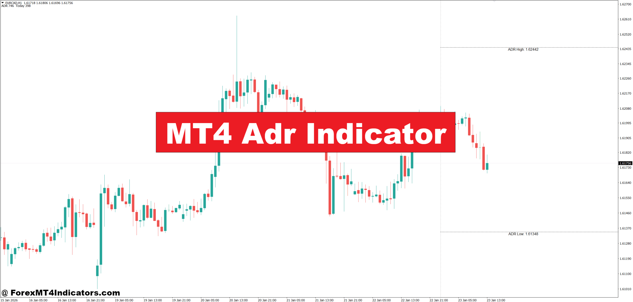 MT4 Adr Indicator