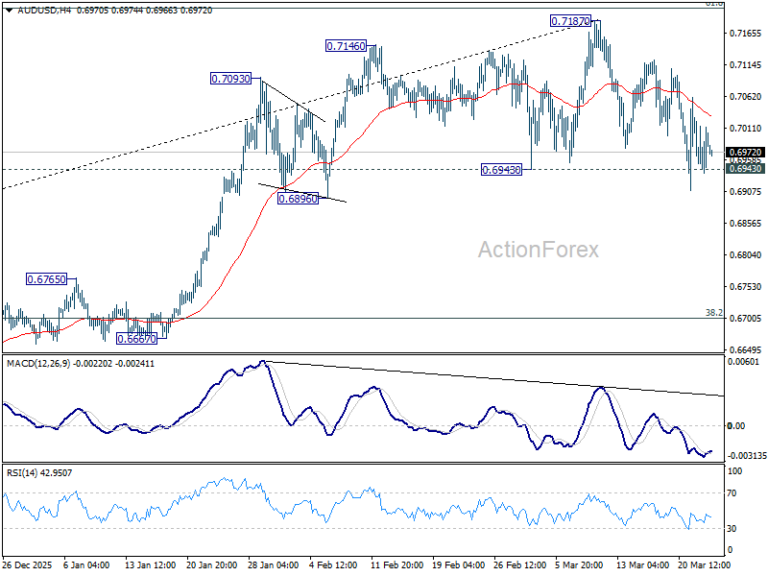 AUD/USD Daily Report - ActionForex