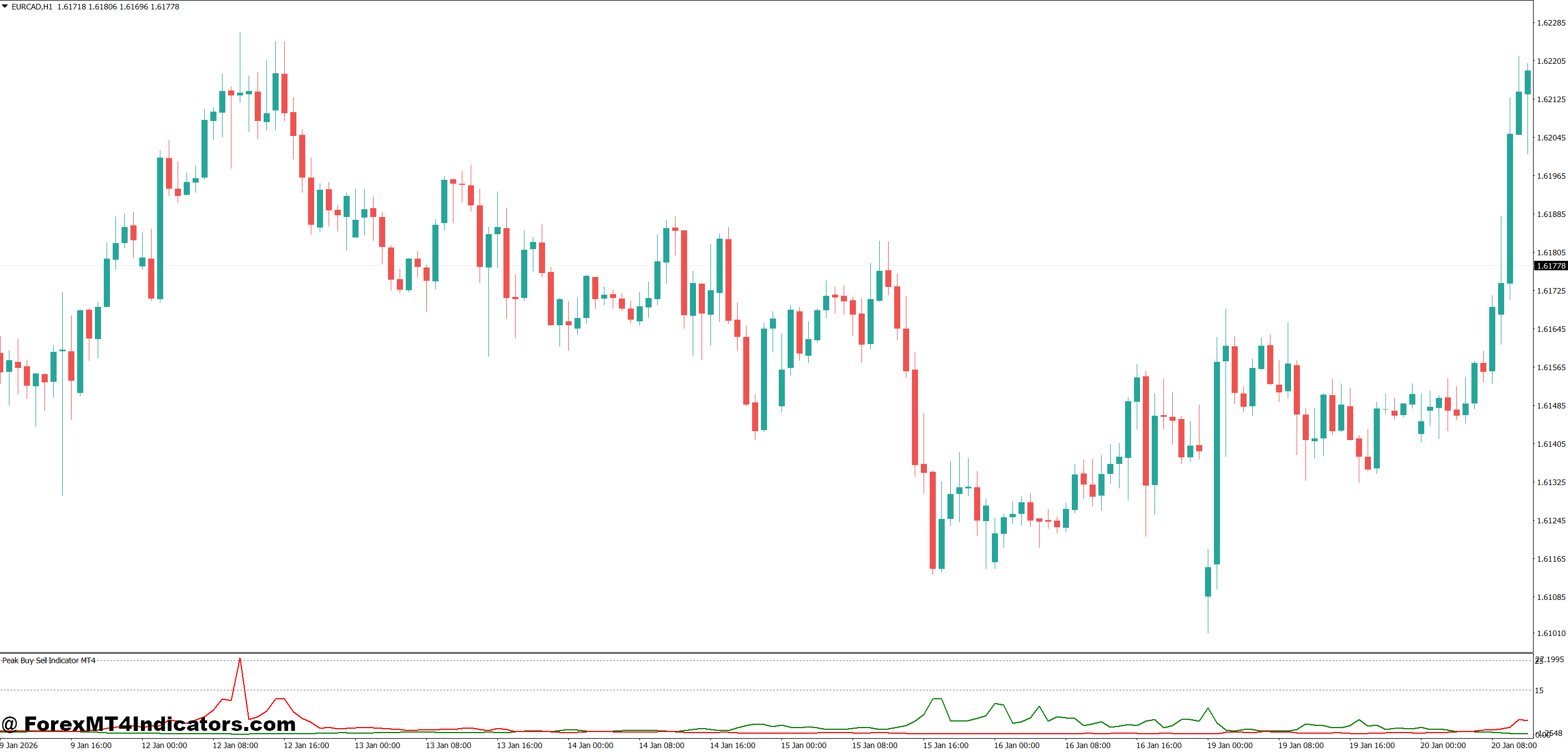 Practical Trading Applications With Real Examples