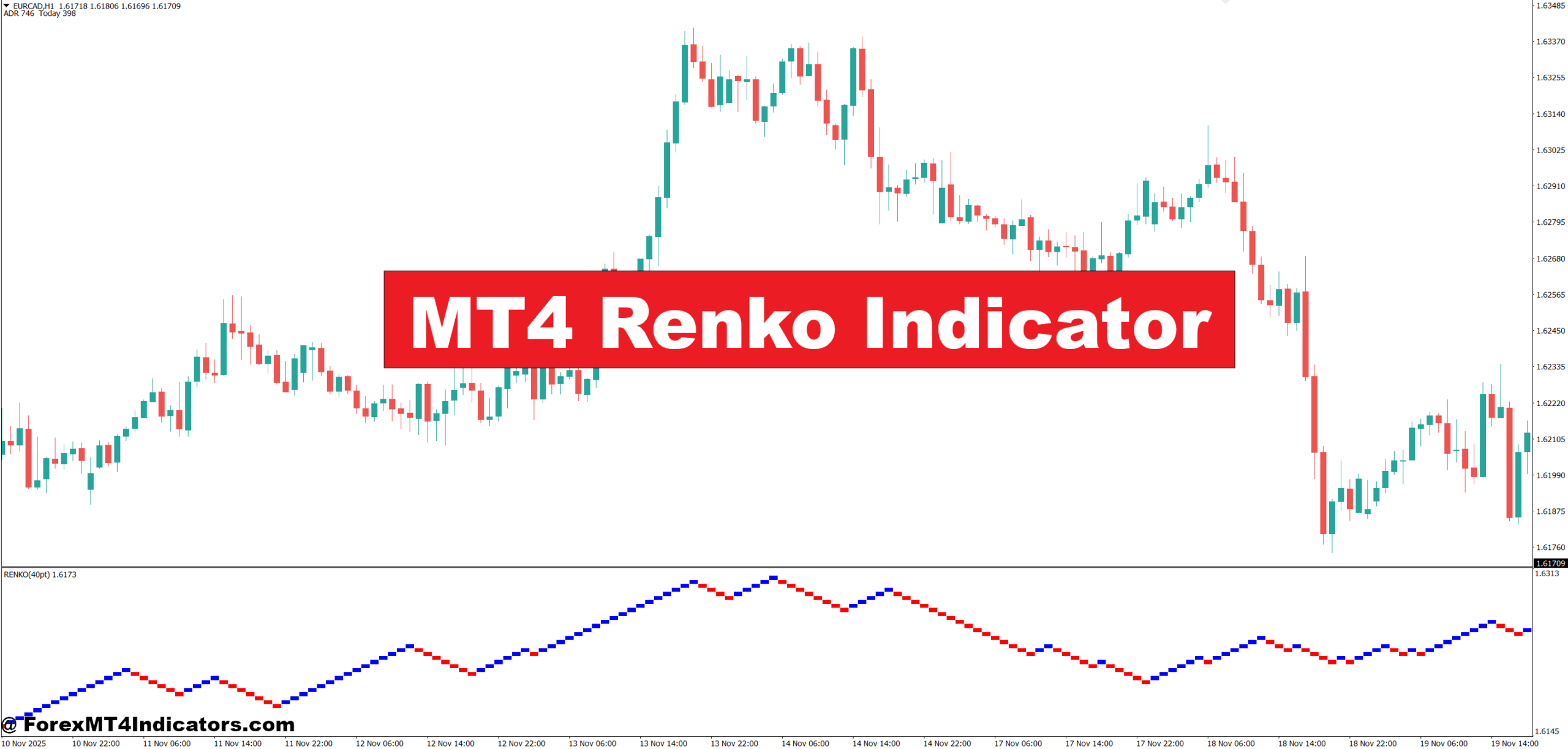 MT4 Renko Indicator
