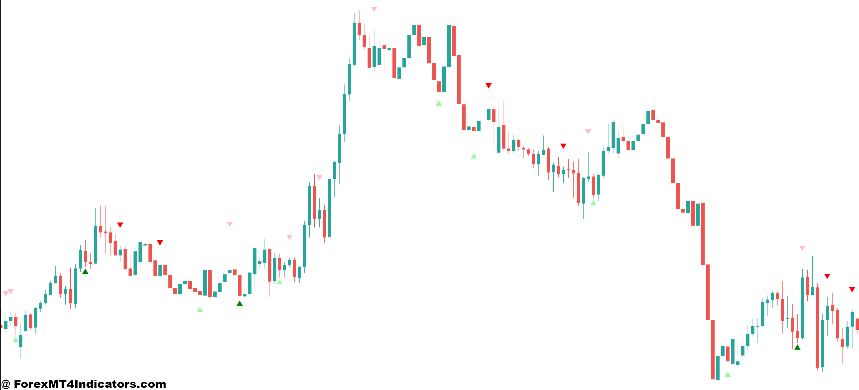 Practical Trading Applications With Real Scenarios