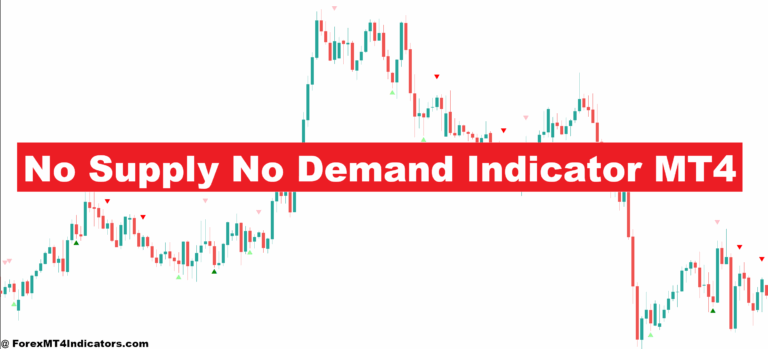 No Supply No Demand Indicator MT4