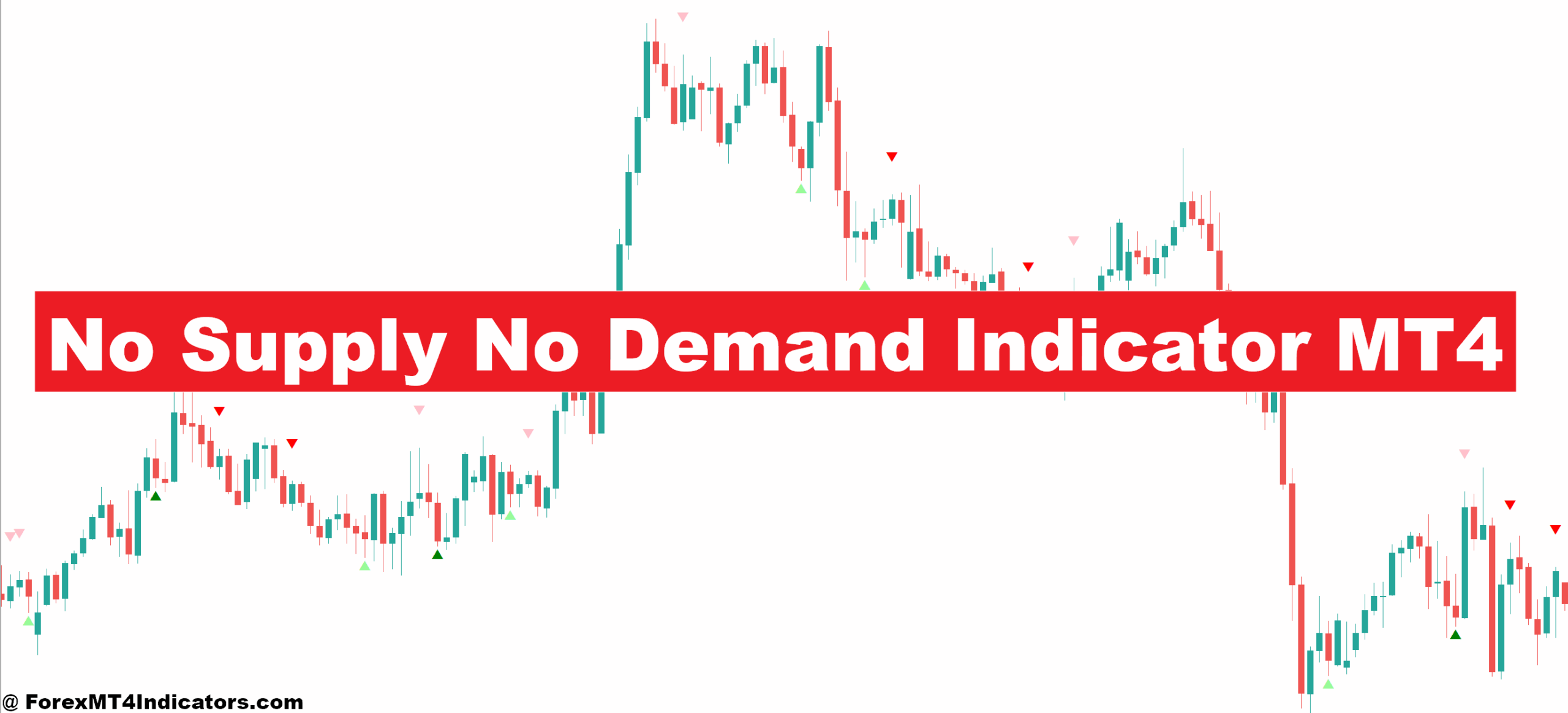 No Supply No Demand Indicator MT4