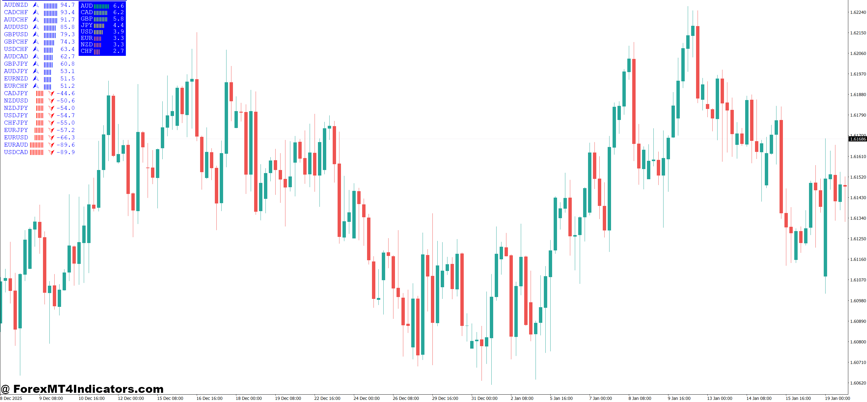 Practical Trading Applications and Scenarios