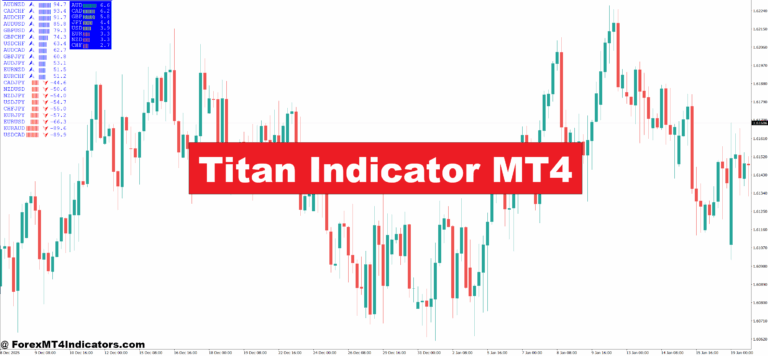 Titan Indicator MT4