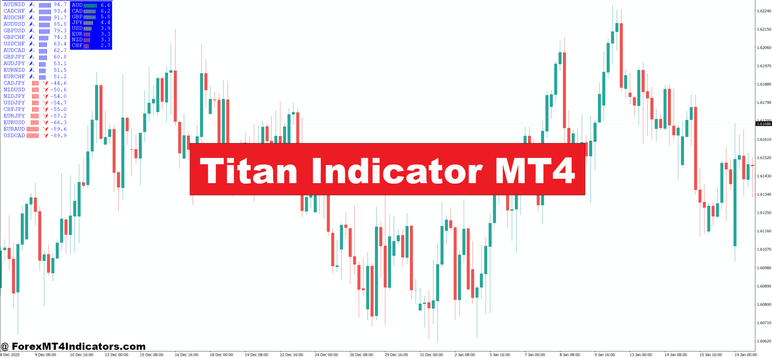 Titan Indicator MT4