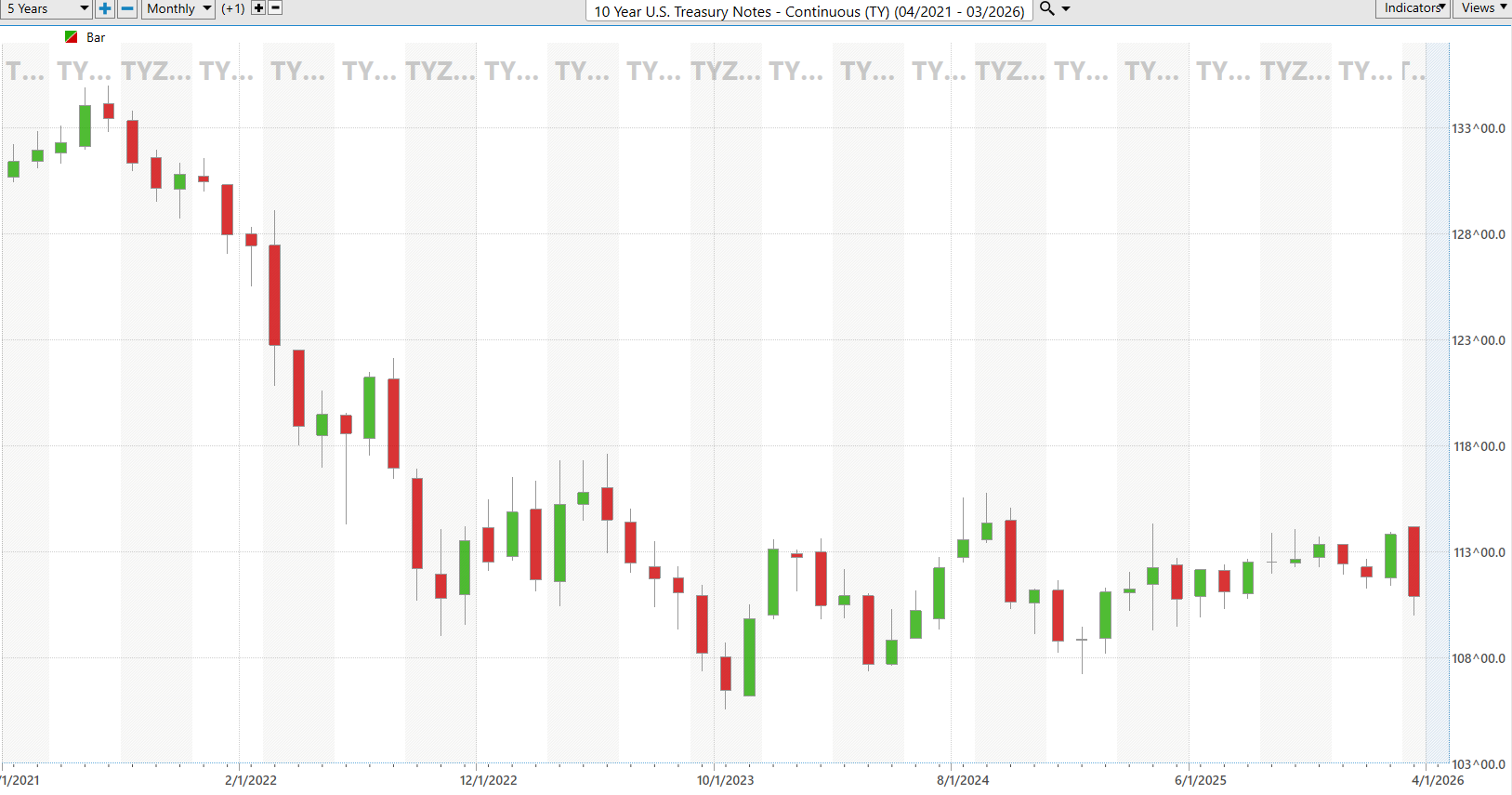 When the Safe Haven Breaks: What Treasuries Are Warning Traders Right Now  Hormuz Petrodollar Trade