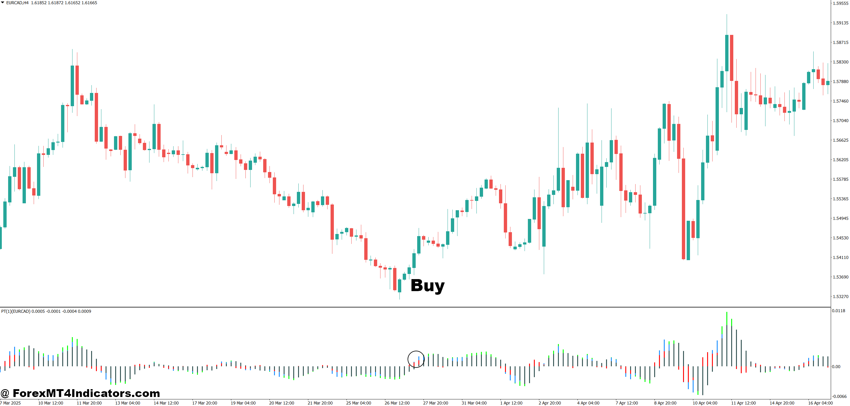 How to Trade with Forex Power MT4 Indicator - Buy Entry