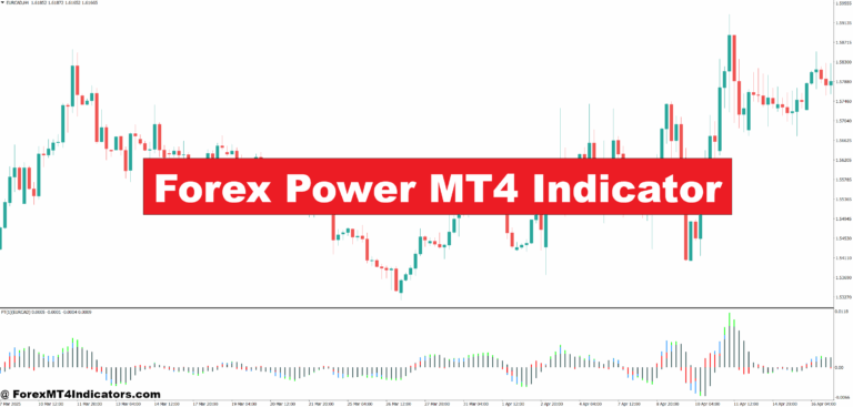 Forex Power MT4 Indicator
