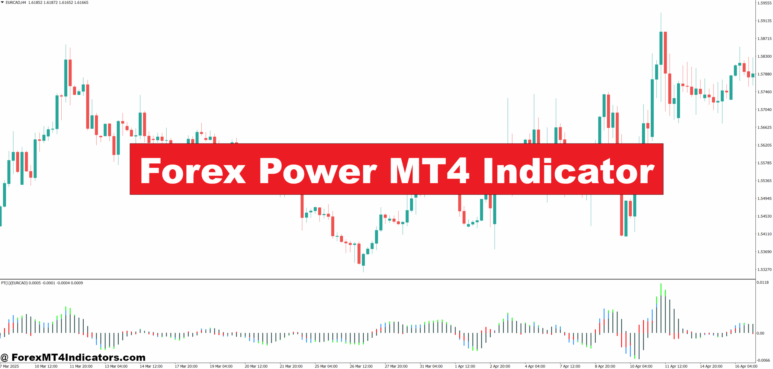 Forex Power MT4 Indicator