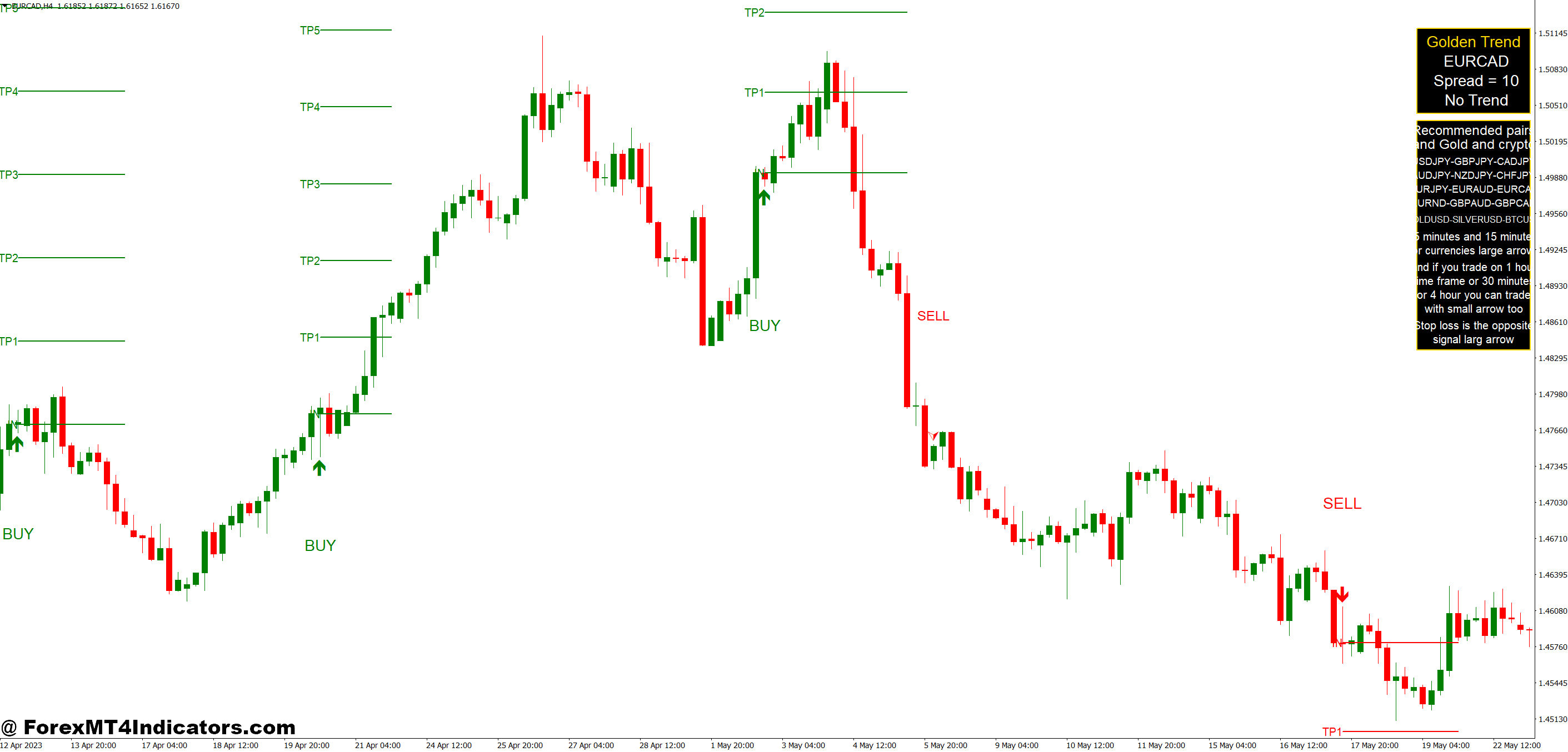 Practical Trading Applications and Example