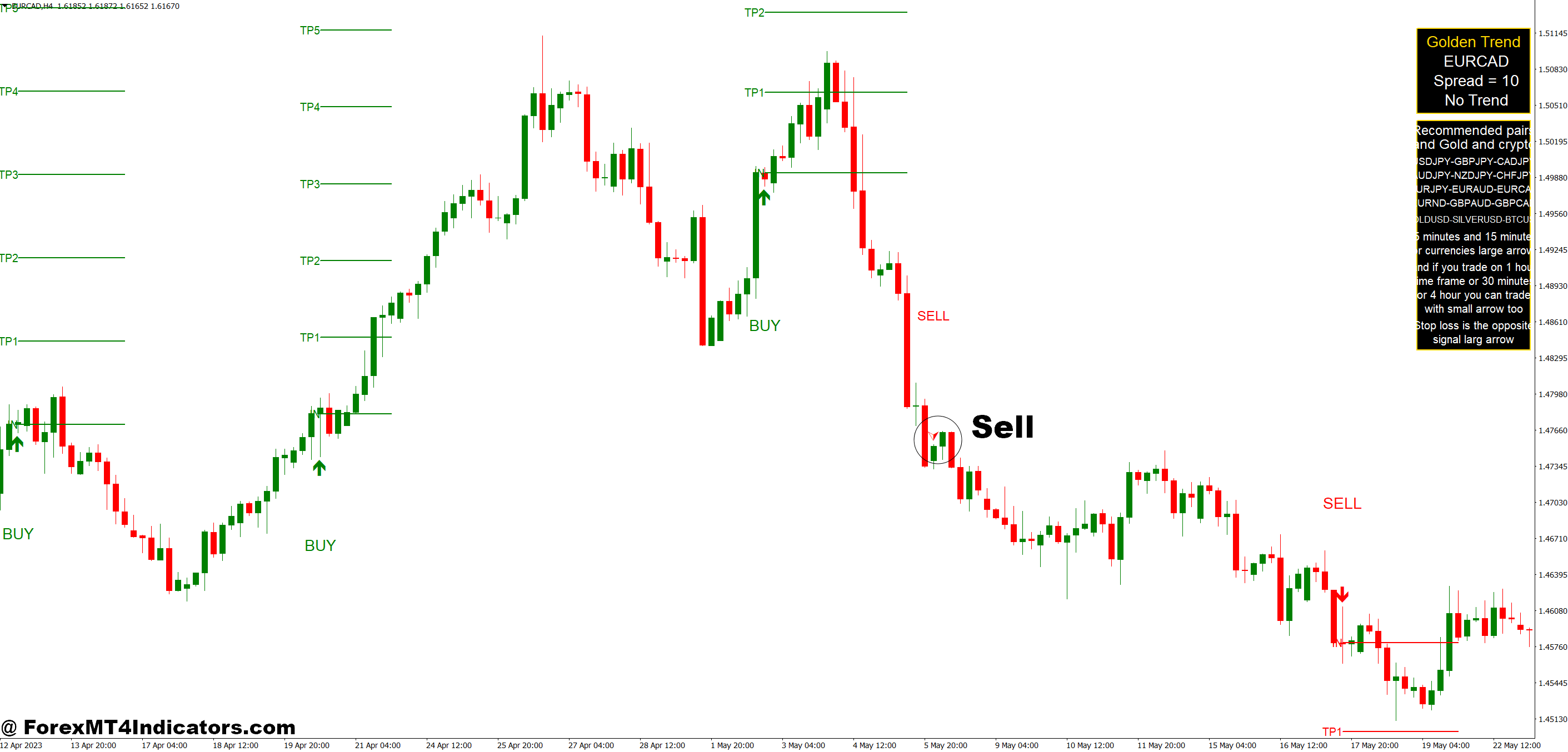 How to Trade with Golden Arrow MT4 Indicator - Sell Entry