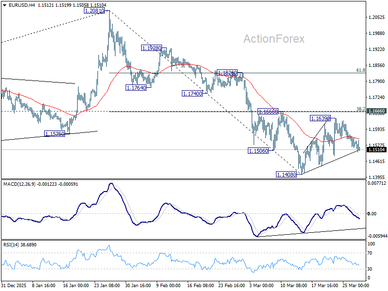 EUR/USD Weekly Outlook - ActionForex