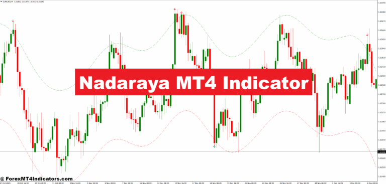 Nadaraya MT4 Indicator