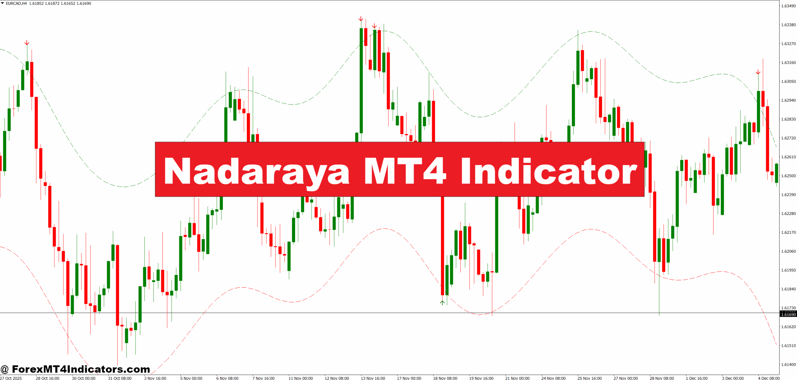 Nadaraya MT4 Indicator