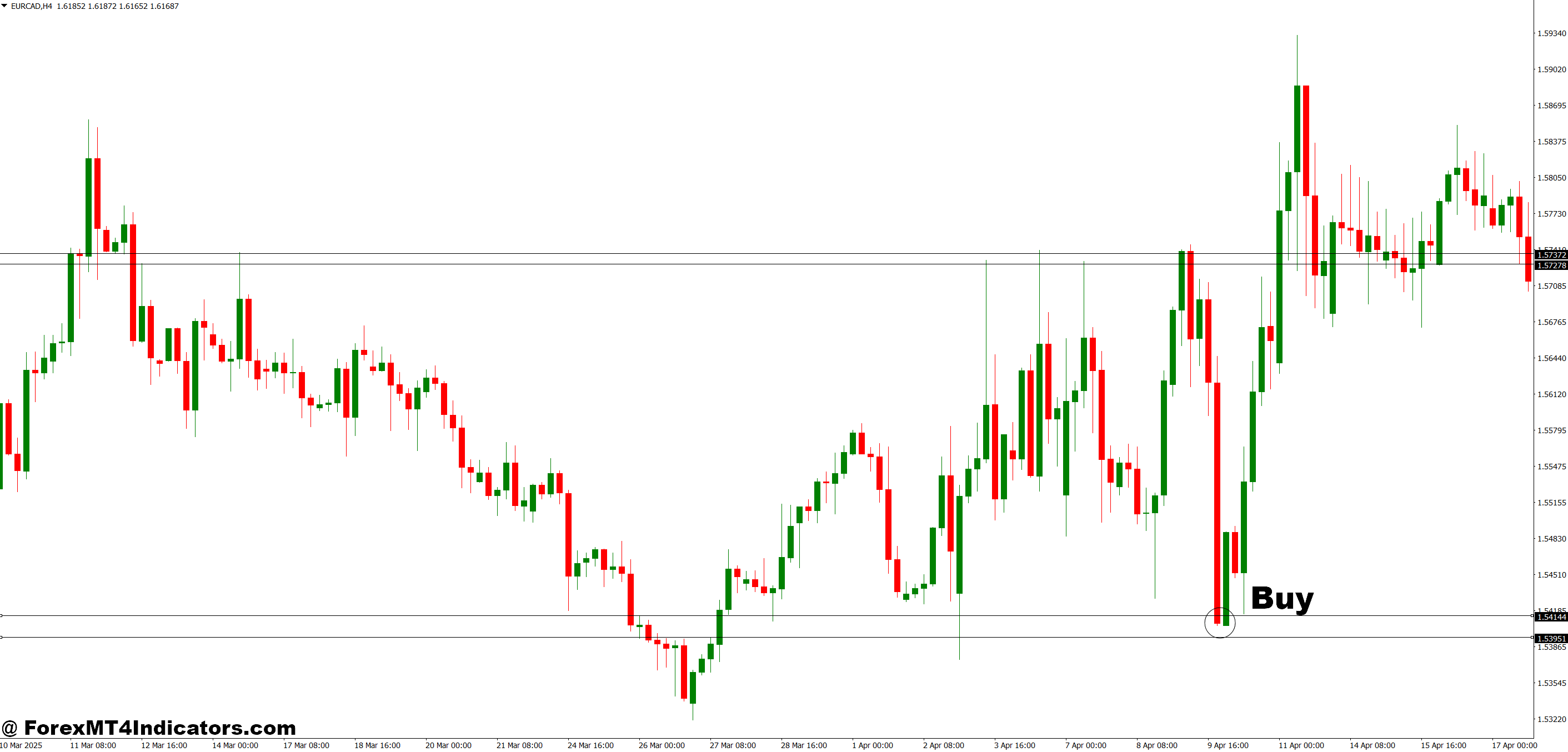How to Trade with Imbalance MT4 Indicator - Buy Entry