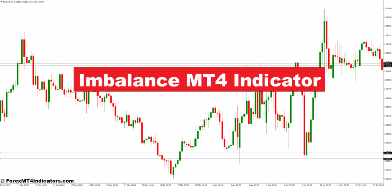 Imbalance MT4 Indicator