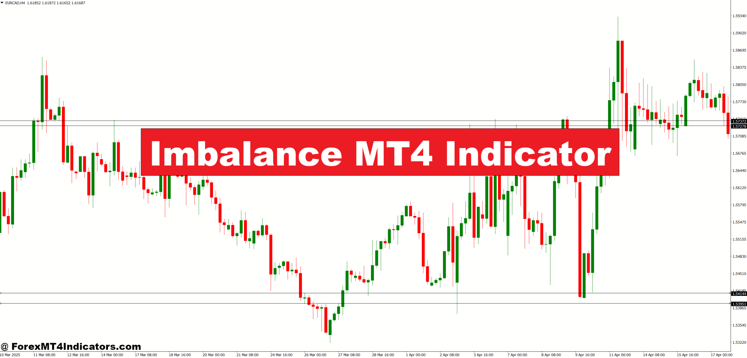 Imbalance MT4 Indicator