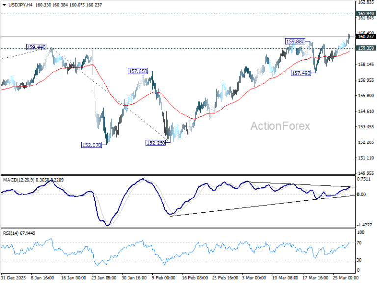 USD/JPY Weekly Outlook - ActionForex