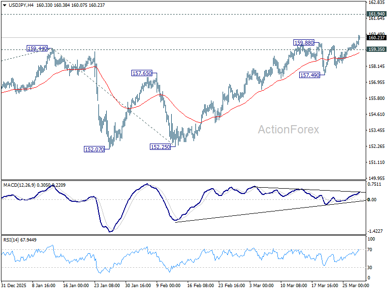 USD/JPY Weekly Outlook - ActionForex