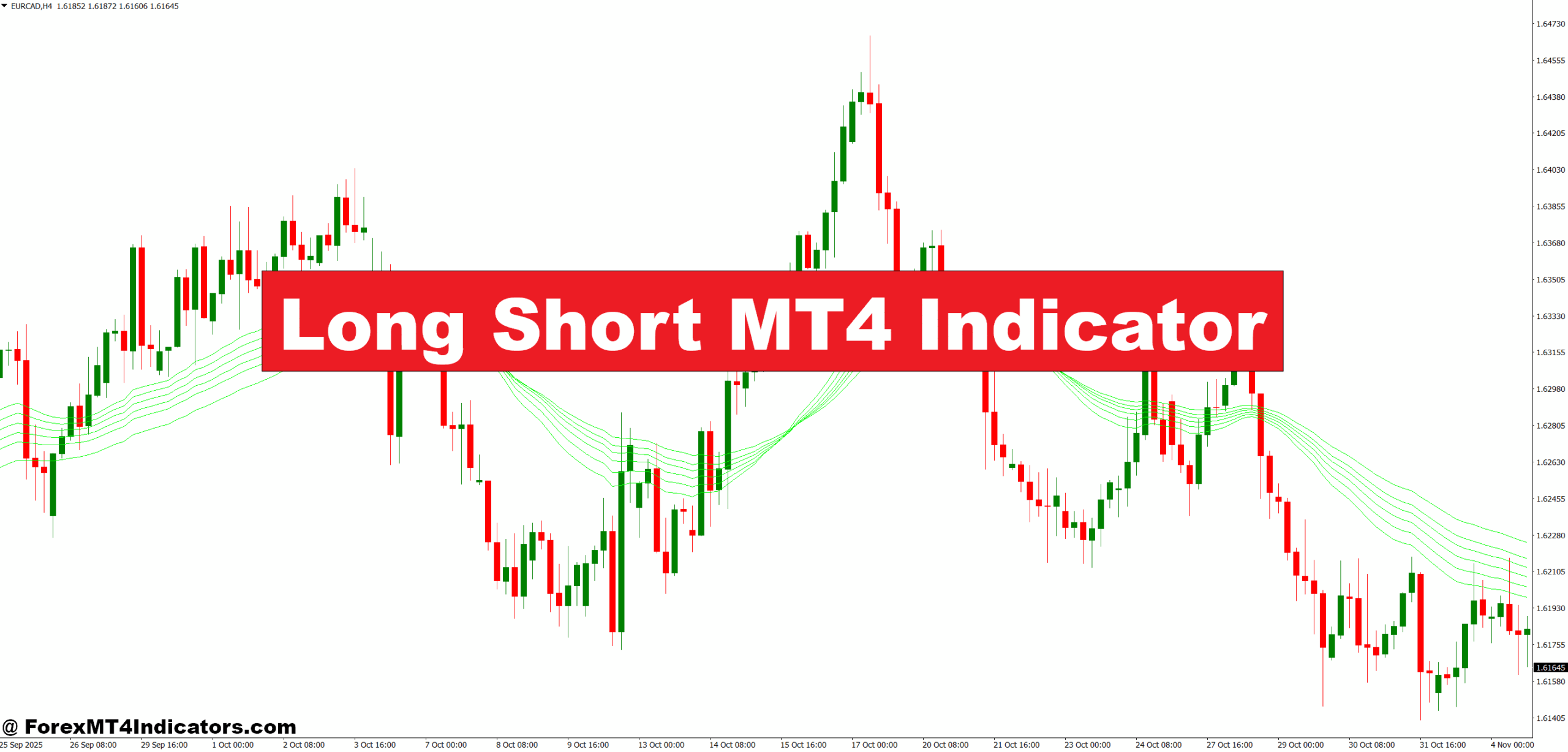 Long Short MT4 Indicator