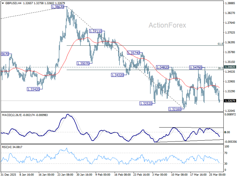 GBP/USD Weekly Outlook - ActionForex