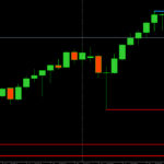 How Month-End Rebalancing Moves the Forex Market - Forex Trading Forum