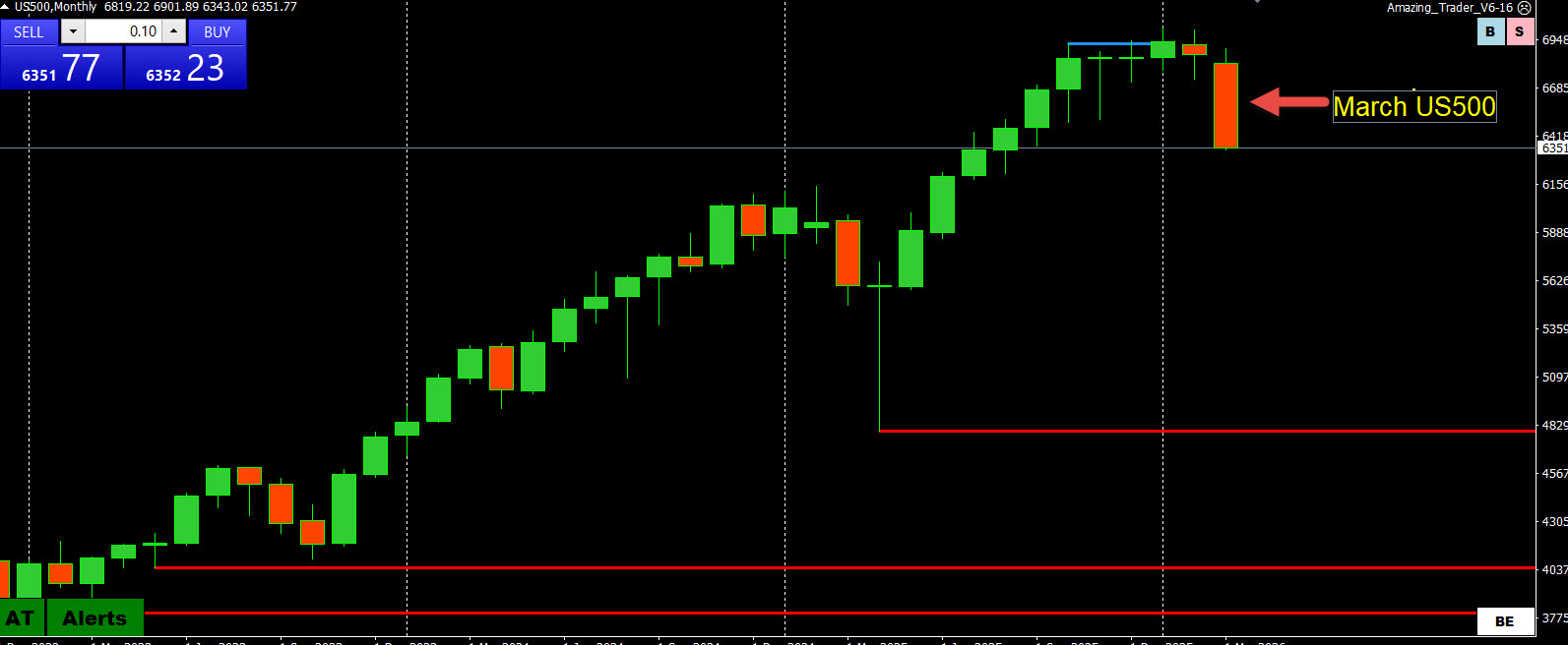 How Month-End Rebalancing Moves the Forex Market - Forex Trading Forum