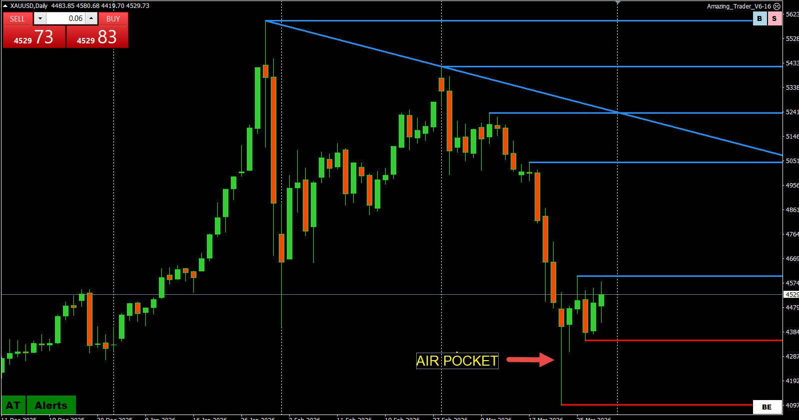 Gold’s Multi-Trillion Dollar Sell-Off: What’s Really Drove the Decline? - Forex Trading Forum
