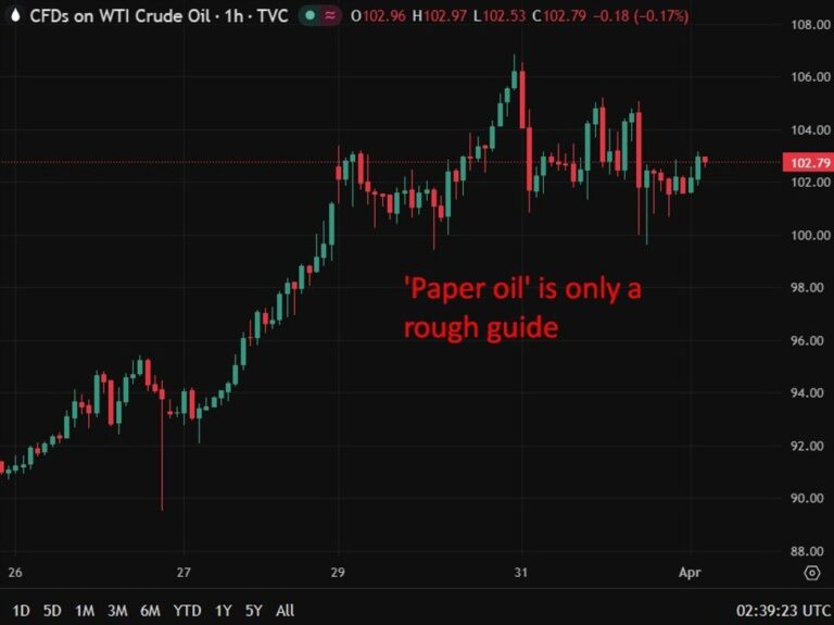 4 Key market signals show deep Hormuz disruption despite mixed MSM headlines | investingLive
