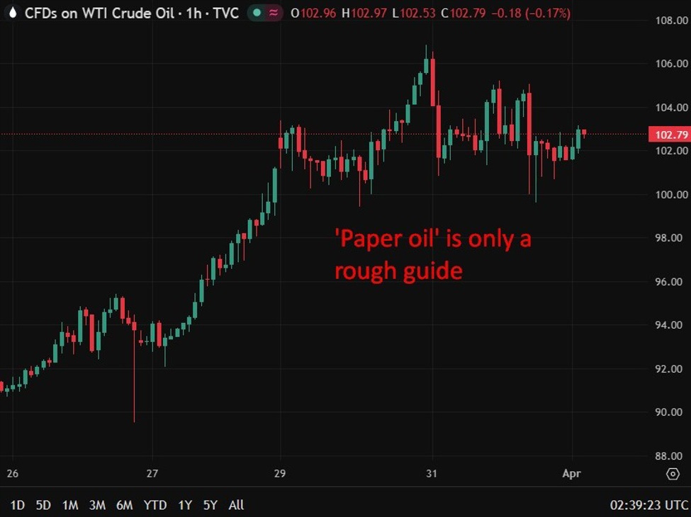 4 Key market signals show deep Hormuz disruption despite mixed MSM headlines | investingLive