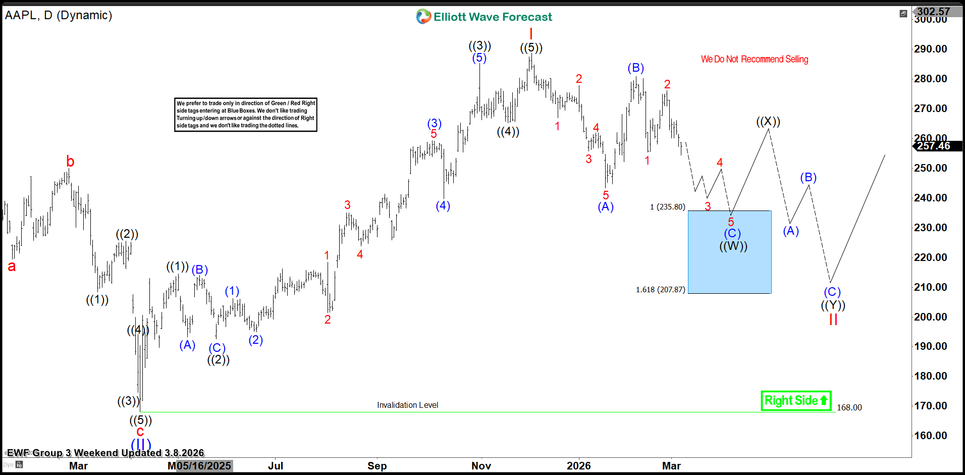 7 Swing Correction Underway After April 2025 Cycle Ends – Forex Market Analysis – ForexCycle.com