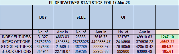 A Decisive Victory for the Bulls: Nifty Breaks Out of a Key Supply Zone - Bramesh's Technical Analysis