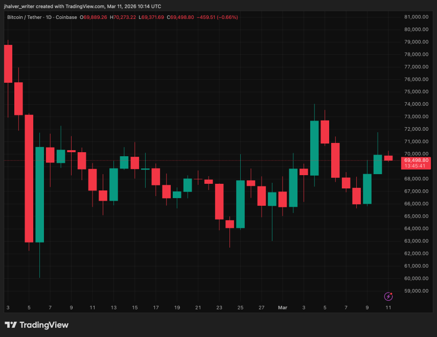 Bitcoin, BTC, BTCUSDT