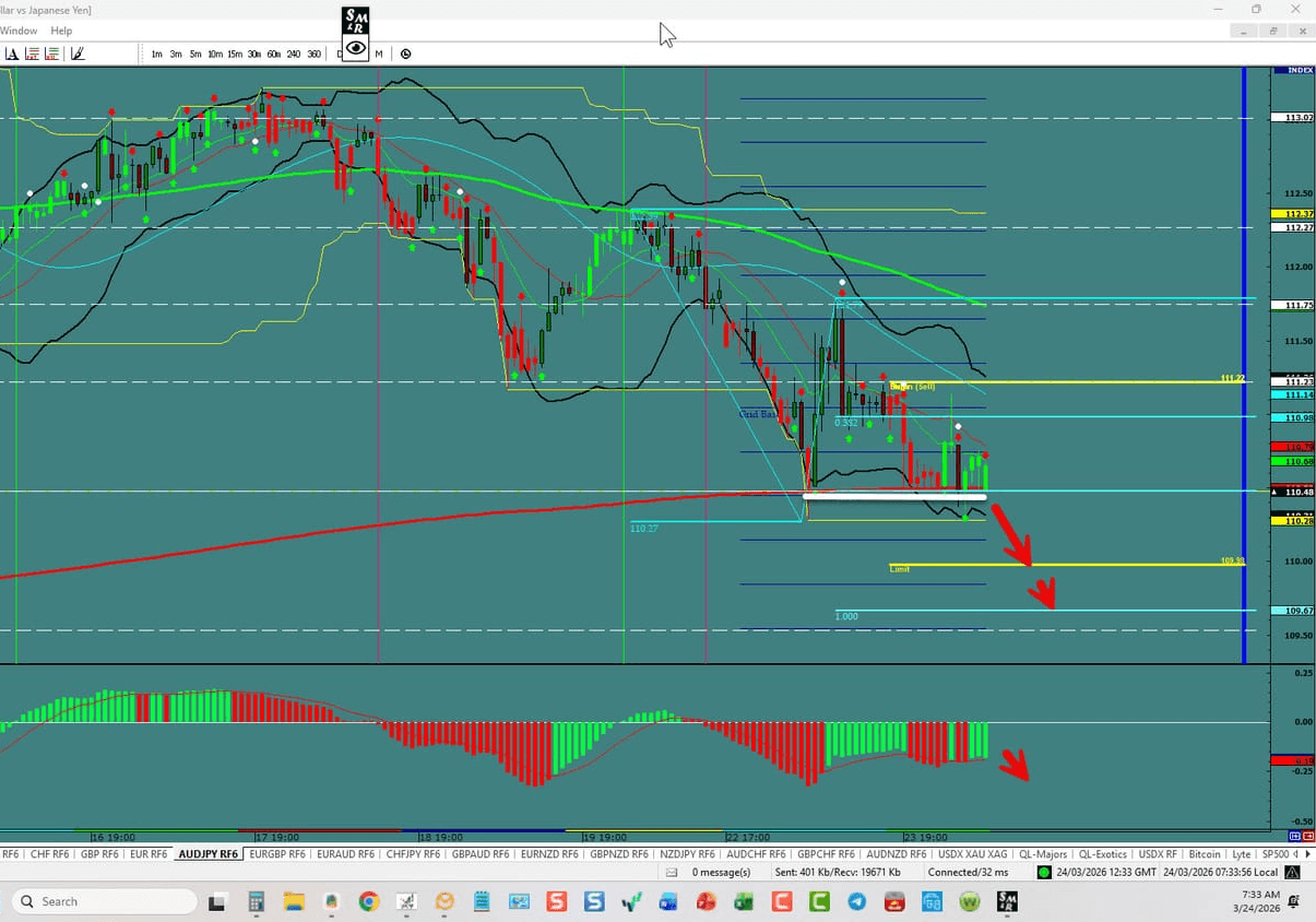 AUD\/JPY – Bears still have it