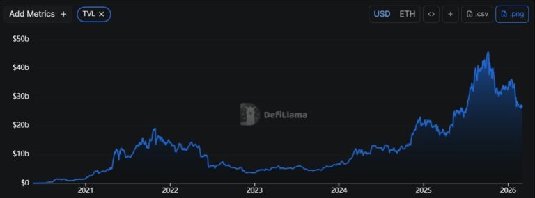 Aave Delegate ACI Winds Down After Temp Check Vote - AabeyLLC Crypto