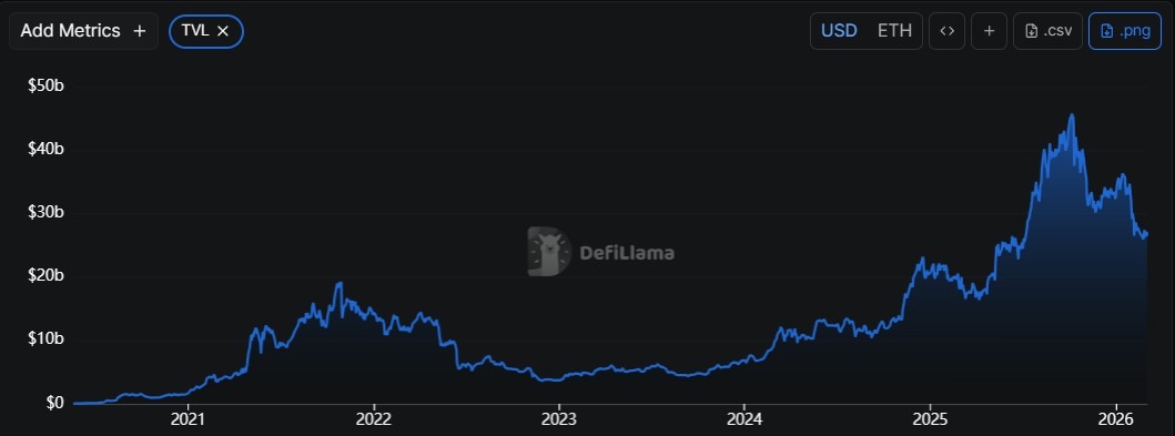 Aave Delegate ACI Winds Down After Temp Check Vote - AabeyLLC Crypto
