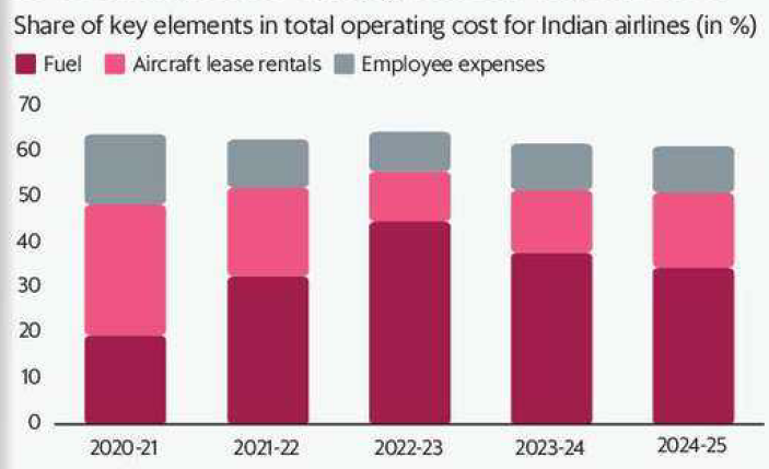 Airlines: Turbulent Times