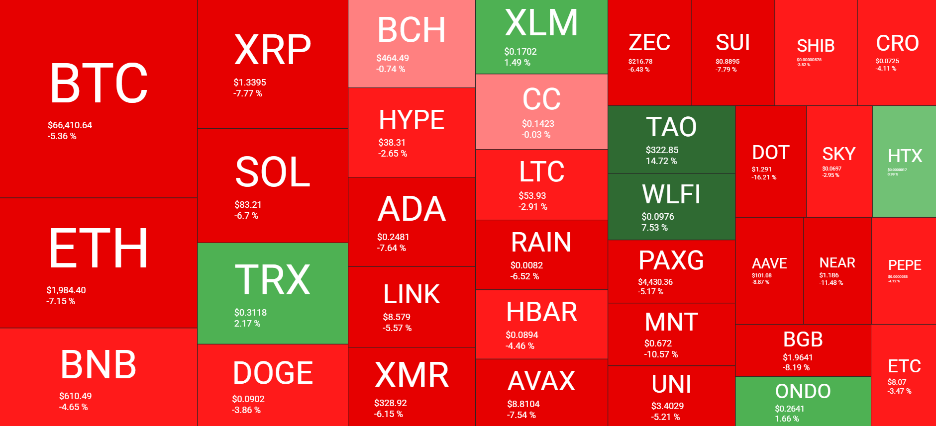 Cryptocurrency Market Overview Weekly Mar 27. Source: QuantifyCrypto
