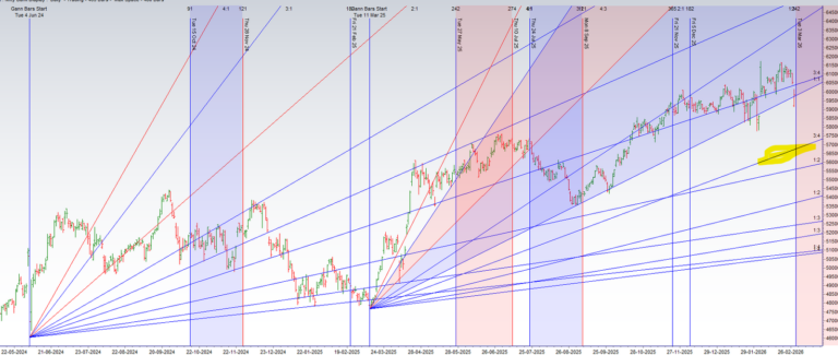 Bank Nifty Bearish Gap-Down Collides with a Potent Lunar Eclipse Reversal Signal - Bramesh's Technical Analysis
