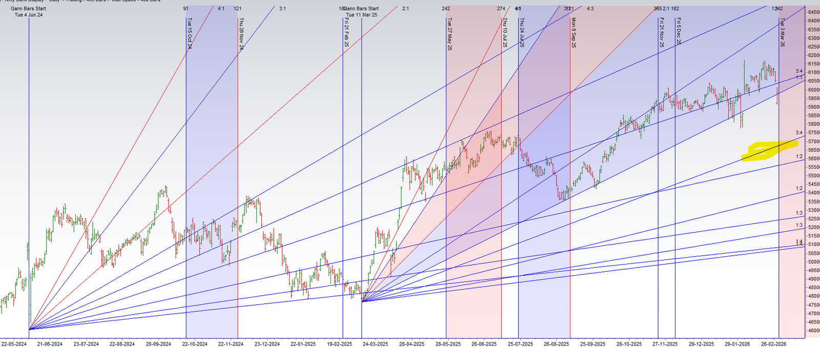 Bank Nifty Bearish Gap-Down Collides with a Potent Lunar Eclipse Reversal Signal - Bramesh's Technical Analysis
