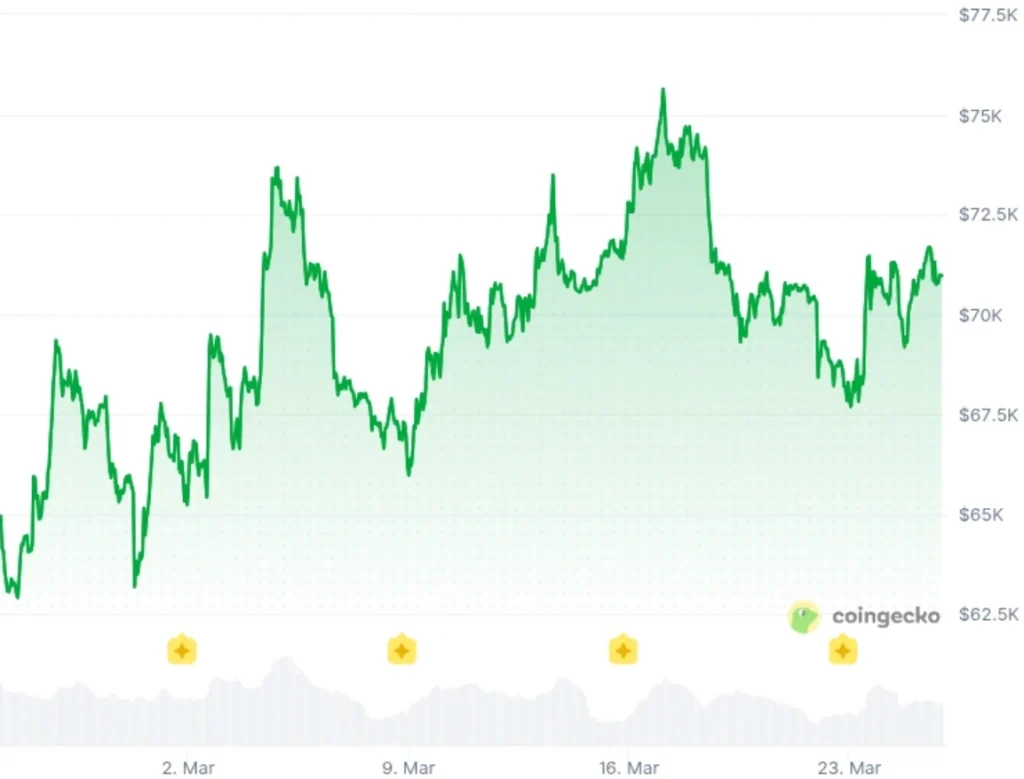 Best Crypto Presale in 2026: 5 Coins That Will Make You Wish You Bought More