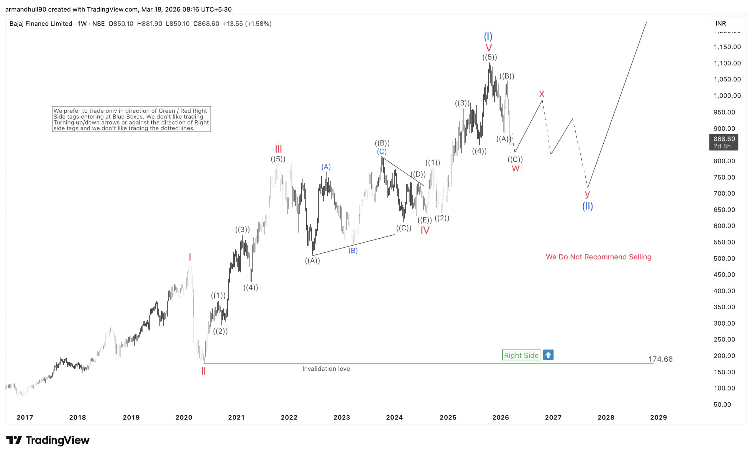 Big Buying Opportunity Ahead – Forex Market Analysis – ForexCycle.com