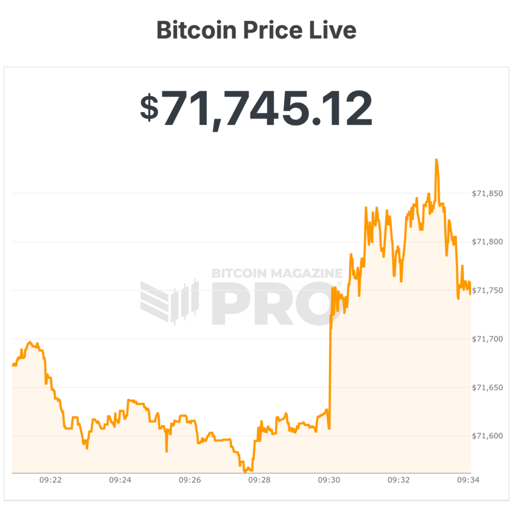 bitcoin price