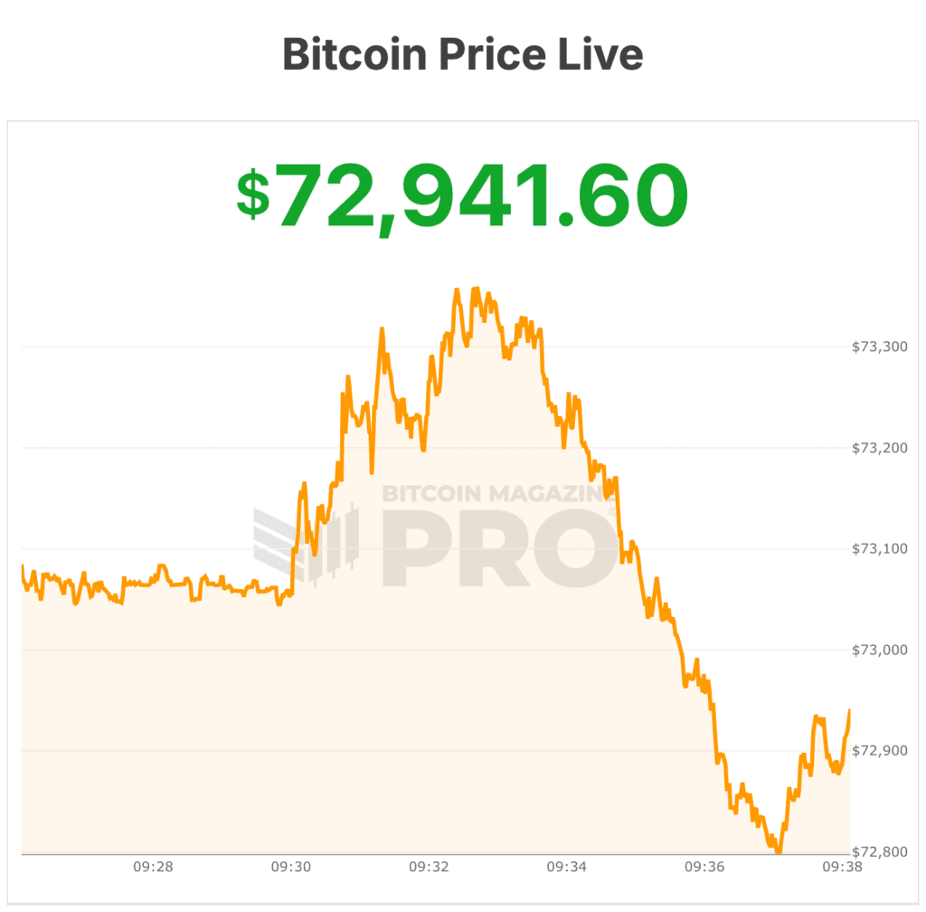 bitcoin price