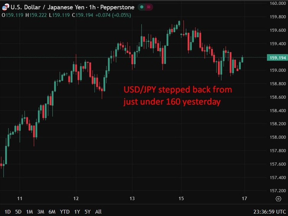 CBA says rising oil prices from Iran war could weaken yen via trade balance | investingLive