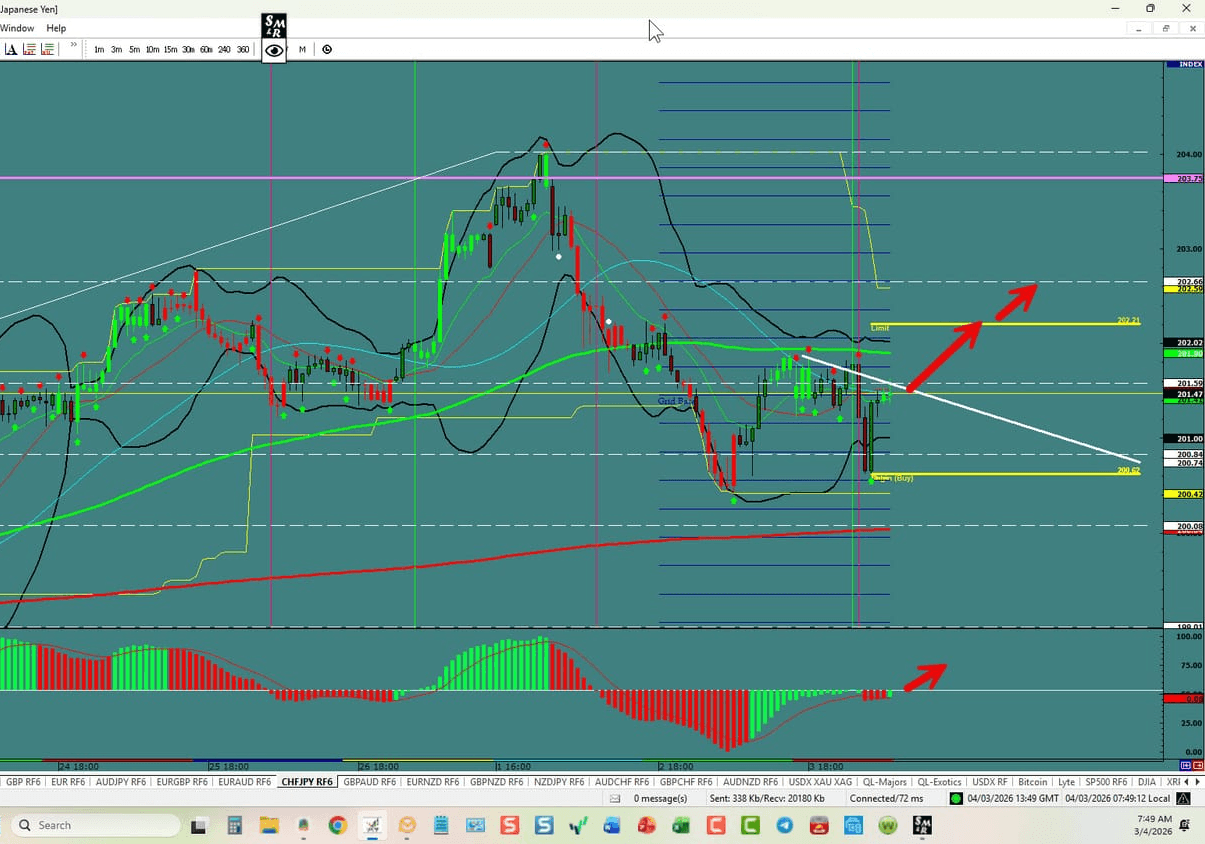 CHF\/JPY – Breakout to the Top
